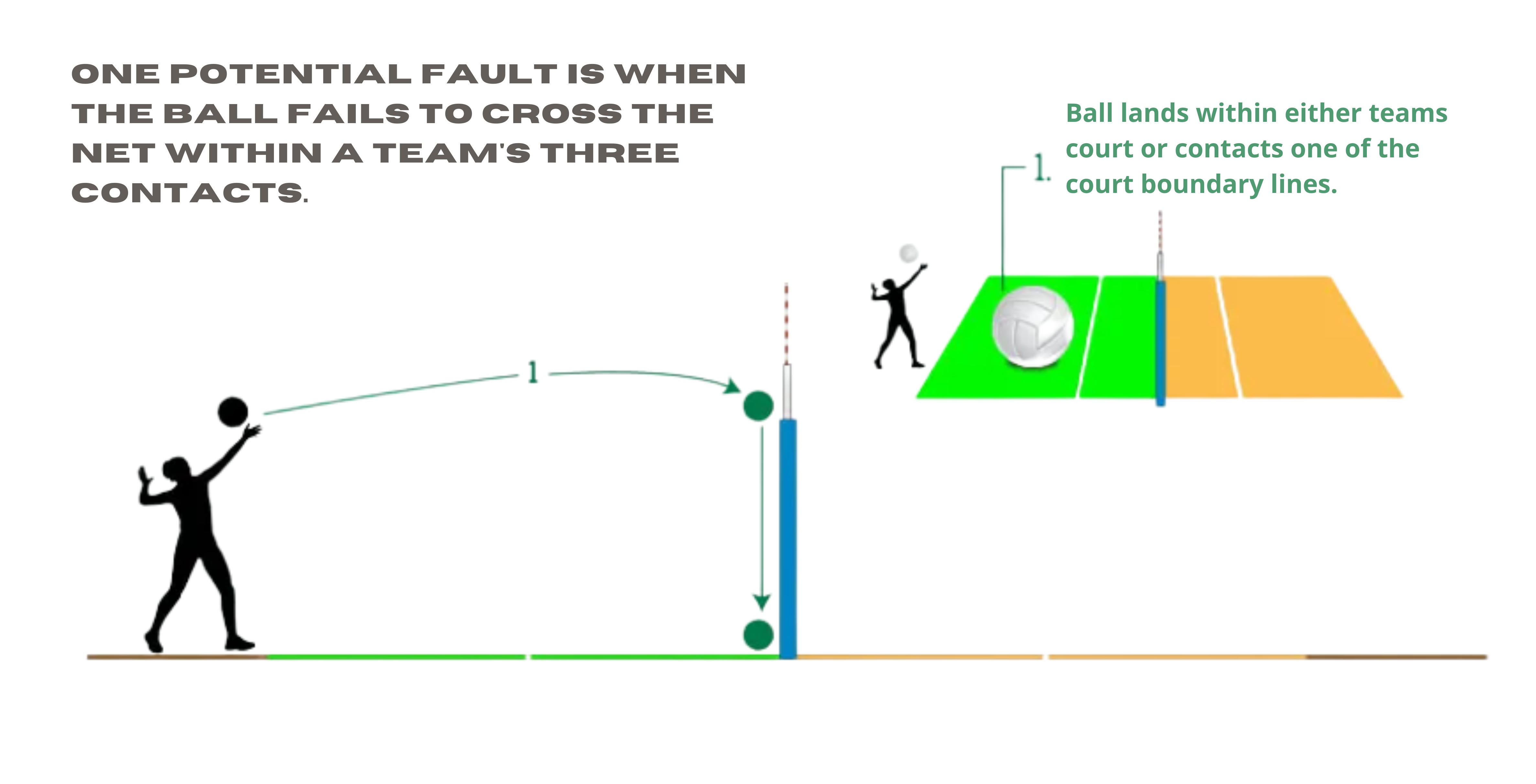 out of play in volleyball